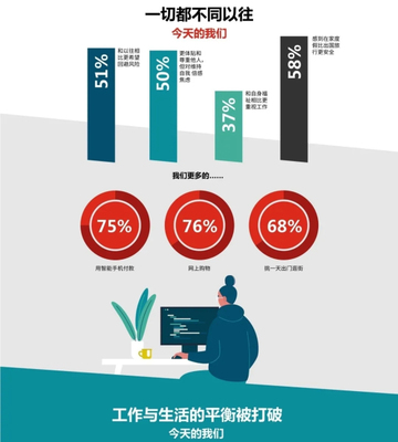 企業如何通過計算機軟硬件提升員工與客戶的幸福體驗