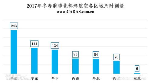 海航旗下國內(nèi)航空公司時刻資源分布與國內(nèi)貿(mào)易代理業(yè)務聯(lián)動簡析