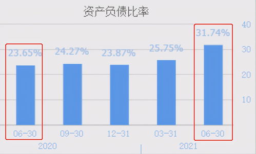 國內(nèi)規(guī)模最大化合物半導體公司，兩個季度業(yè)績逆勢突破