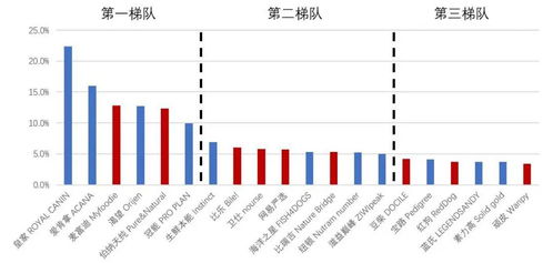 中寵股份深度報告 國內多元化寵糧品牌運營頭部玩家，內修外練深挖市場